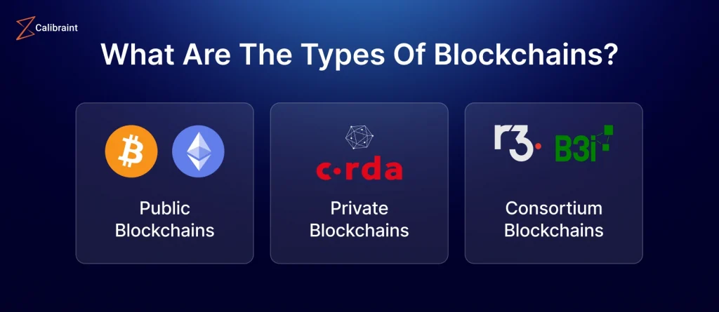 Different Types Of Blockchains