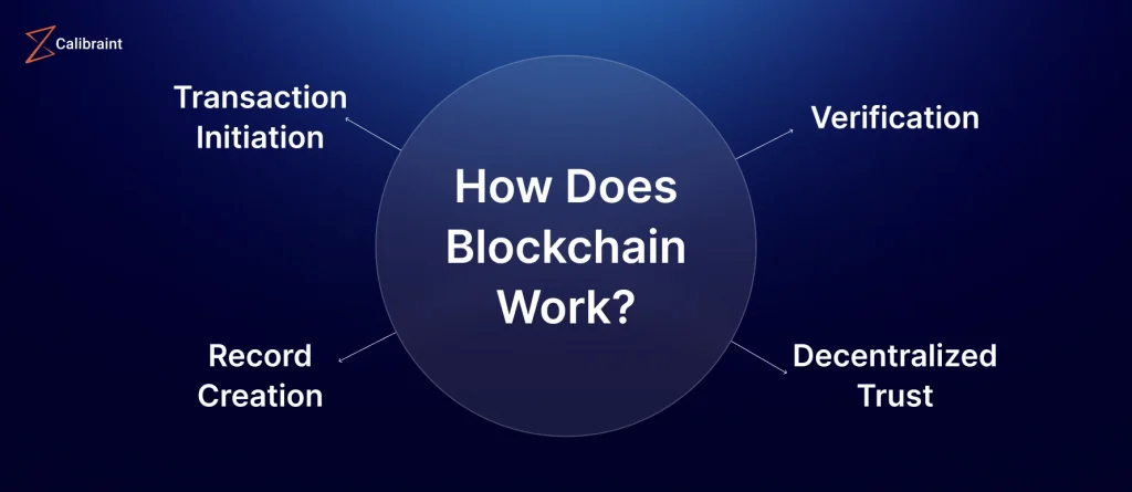 How does blockchain work
