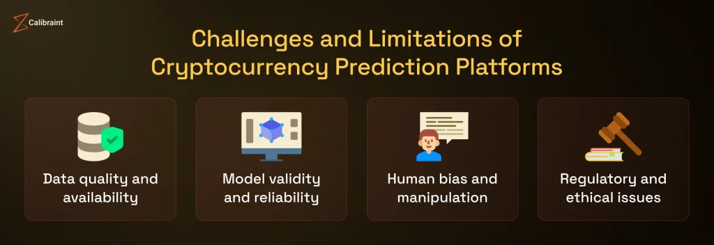Challenges and limitations of cryptocurrency prediction platforms 