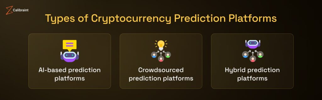 types of cryptocurrency prediction platforms
